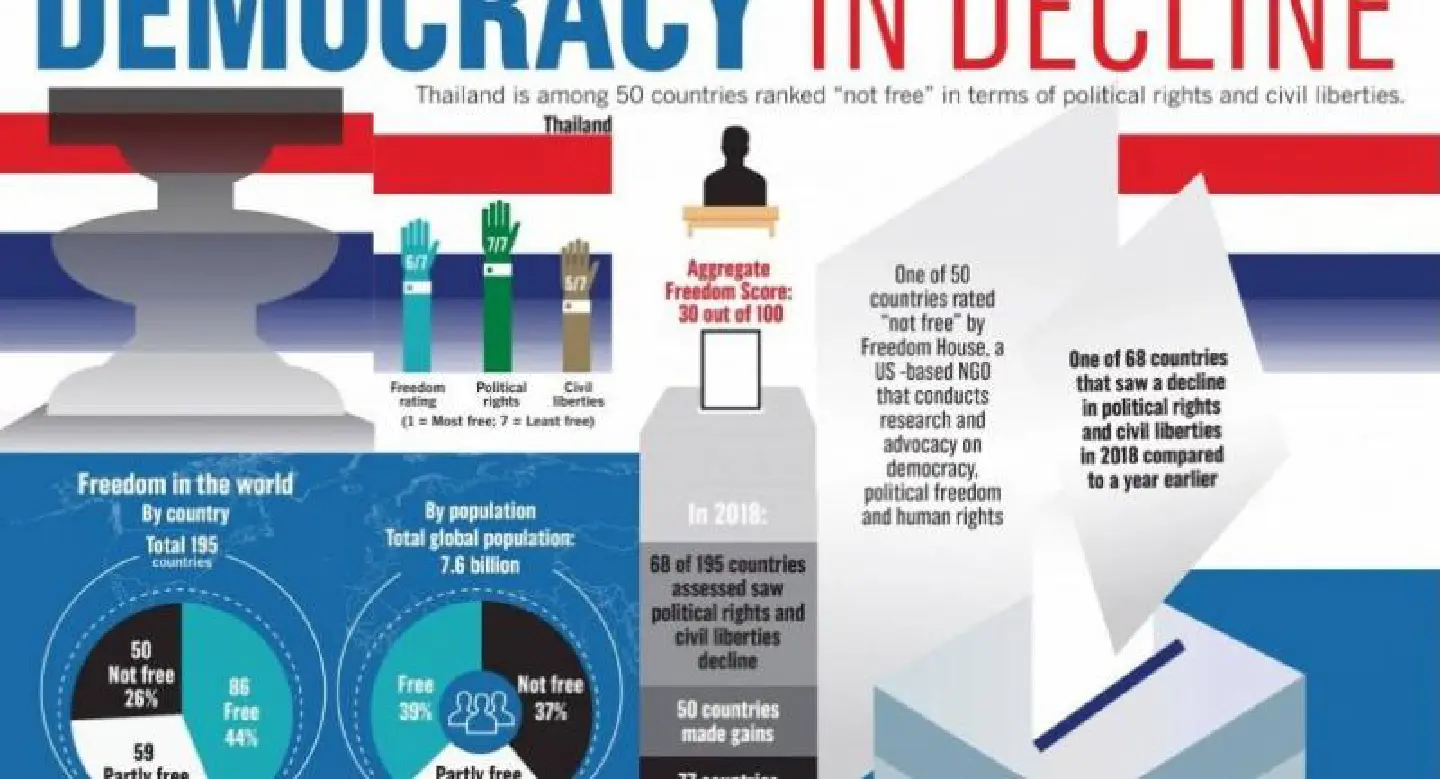 Democracy in decline