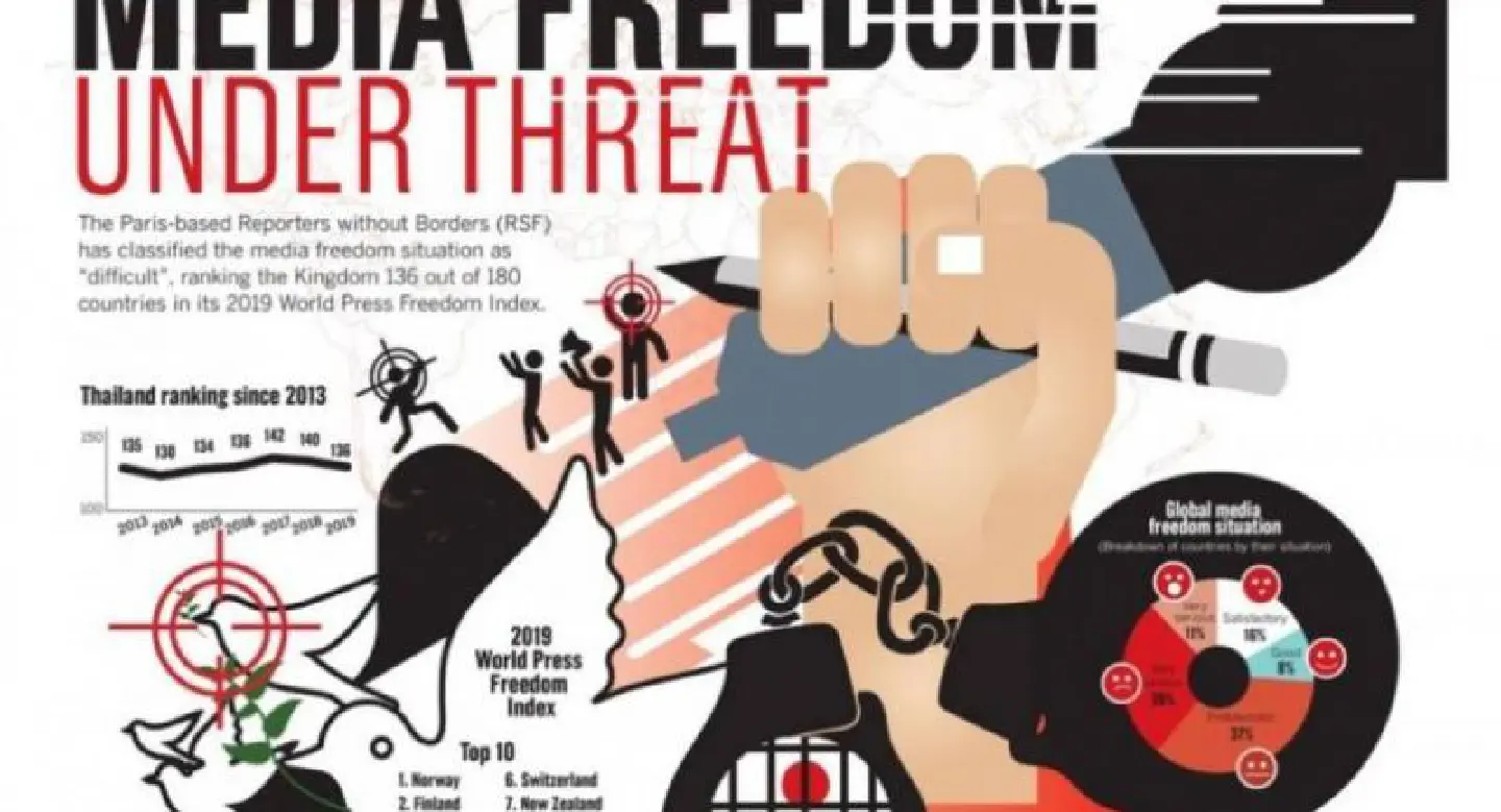 Media freedom under threat