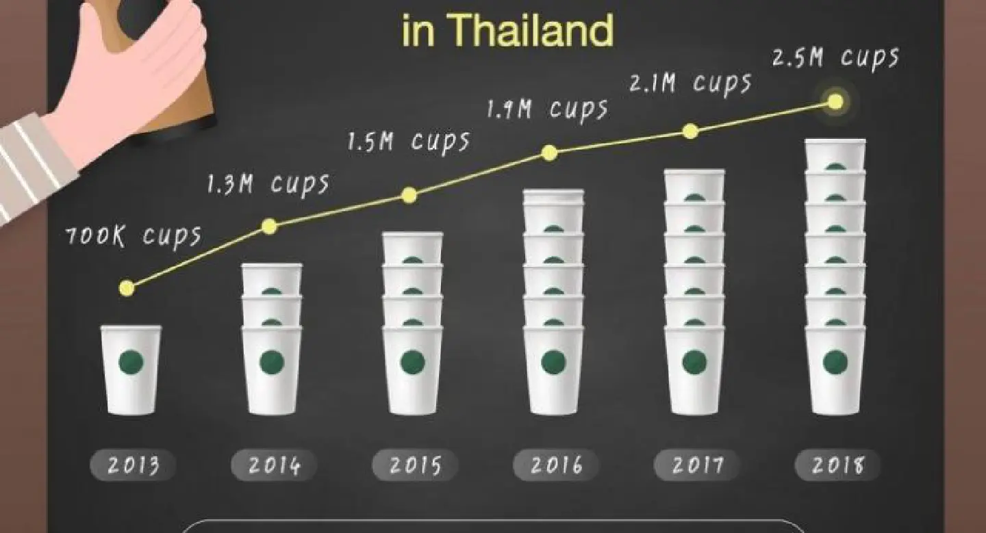 Starbucks introduces reusable cup to reduce waste