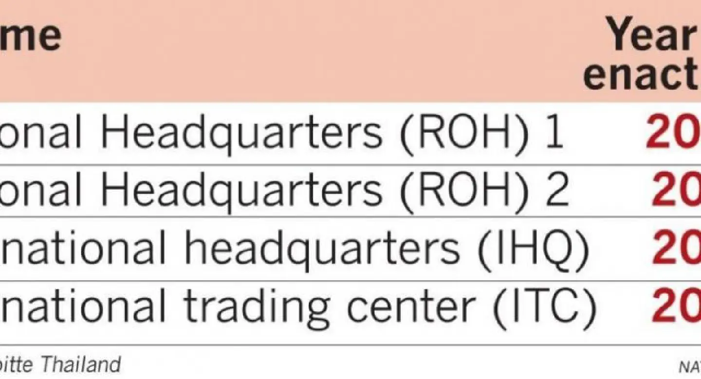 New expat tax regime kicks in at month’s end New expat tax regime kicks in at month’s end