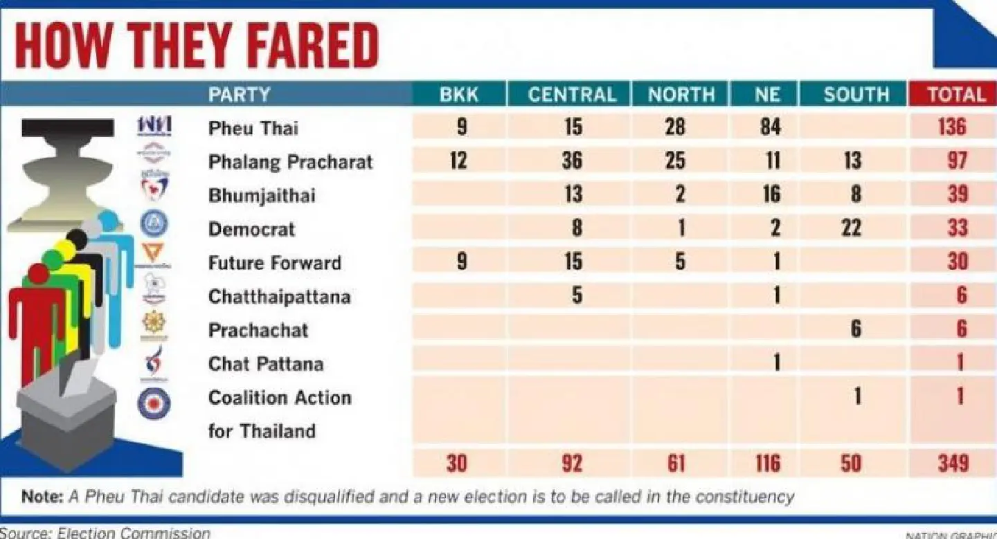 EC endorses 349 candidates but warns not all candidates in the clear