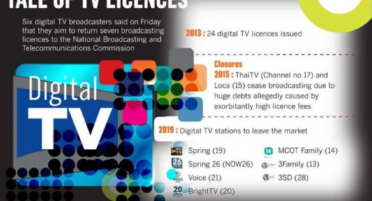 Digital TV operators rush for the exits Digital TV operators rush for the exits