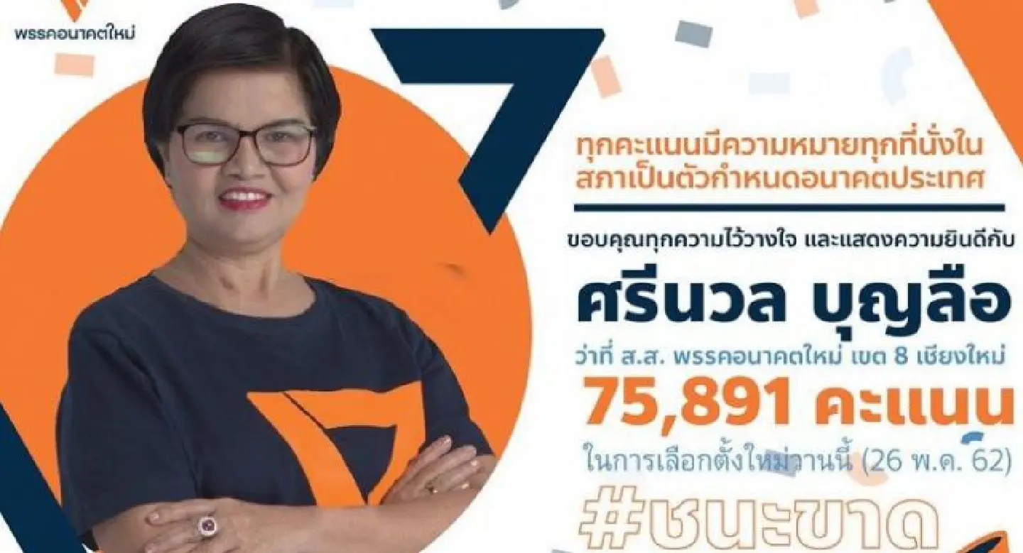 Future Forward tops poll in Chiang Mai re-election Future Forward tops poll in Chiang Mai re-election