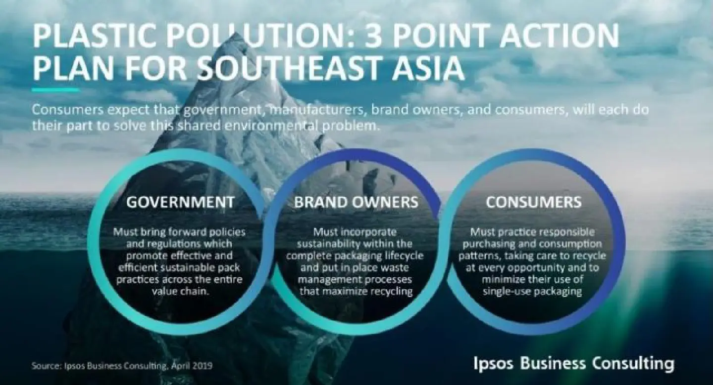 Consumers in Asean consider the excessive use of platics to be a serious problem Consumers in Asean consider the excessive use of platics to be a serious problem