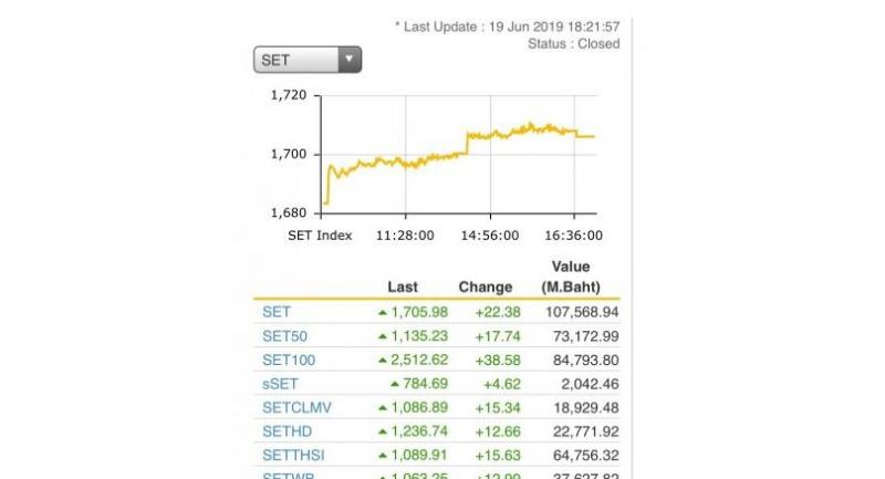Stock Set SET sets monthly high