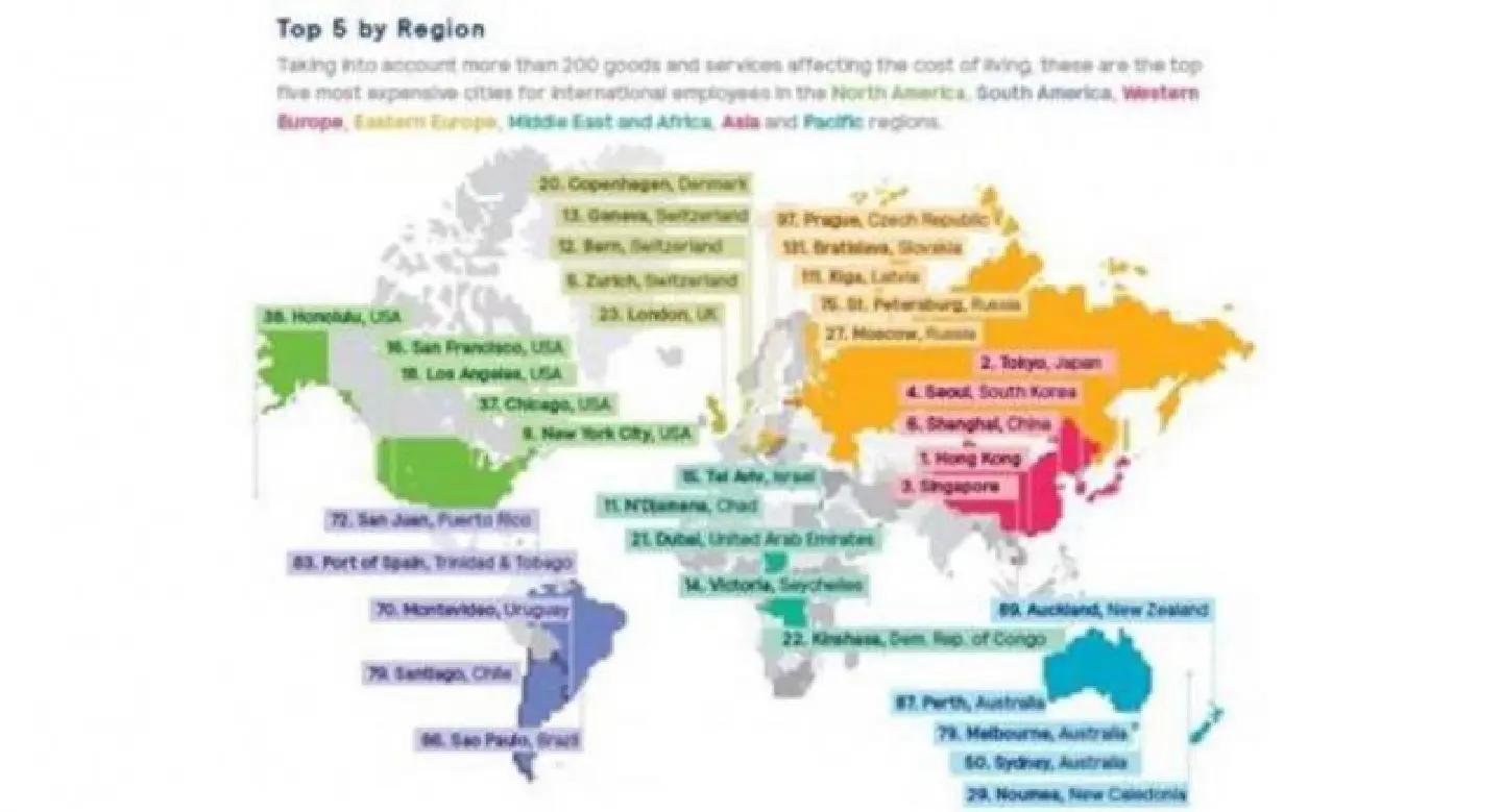 Bangkok climbs rankings in most expensive cities survey