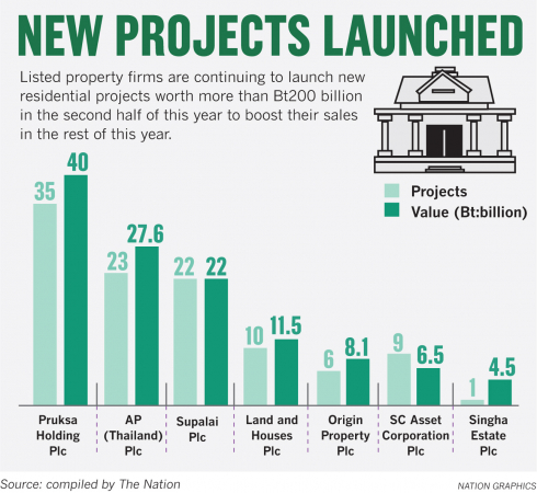 Developers consider slowing property launches as new loan-to-value scheme bites hard Developers consider slowing property launches as new loan-to-value scheme bites hard