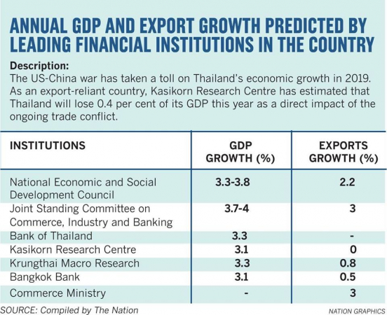 Consumer spending, mega-projects critical to lift sagging economy, say experts Consumer spending, mega-projects critical to lift sagging economy, say experts