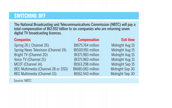 NMG shareholders to decide on returning Spring 26 channel licence to NBTC NMG shareholders to decide on returning Spring 26 channel licence to NBTC