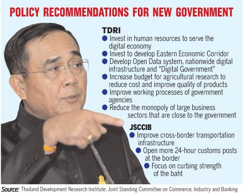 Thai workforce must be readied for digital economy: TDRI Thai workforce must be readied for digital economy: TDRI