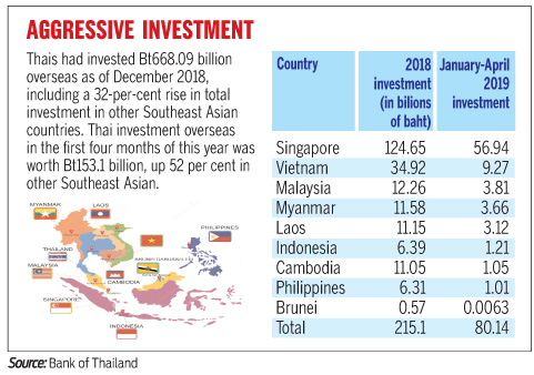 Thai companies splash out in Bt821bn overseas push Thai companies splash out in Bt821bn overseas push
