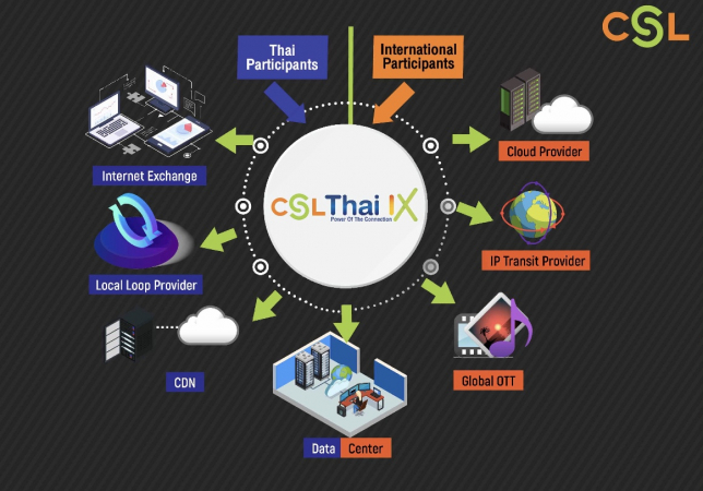 CS Loxinfo aims to become No 1 as one-stop ICT service provider CS Loxinfo aims to become No 1 as one-stop ICT service provider