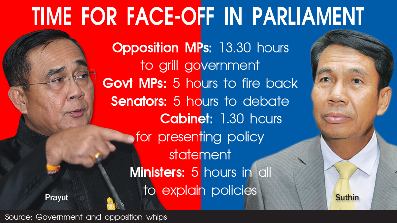 80 opposition MPs sharpen their claws for policy debate 80 opposition MPs sharpen their claws for policy debate