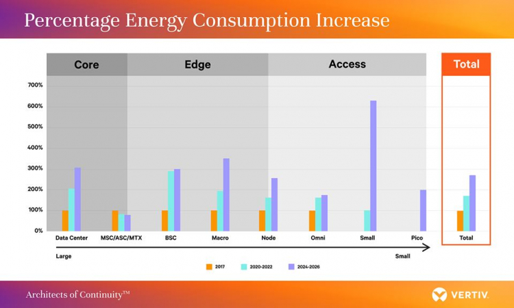 5G on its way but full coverage likely to take years 5G on its way but full coverage likely to take years
