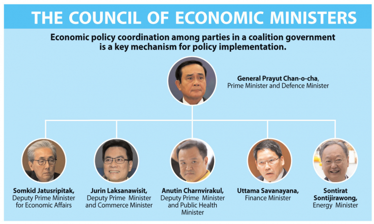 Prayut takes the helm of economic team Prayut takes the helm of economic team