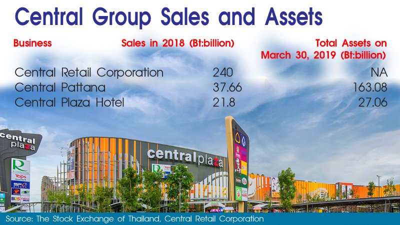 The Central theme of the Chirathivat success story The Central theme of the Chirathivat success story