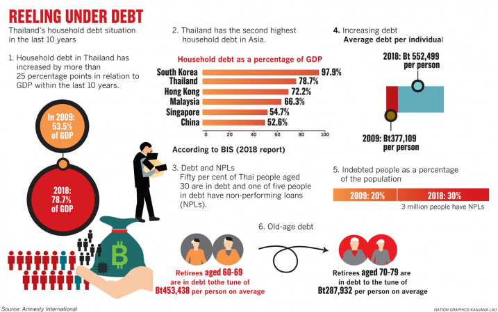 BoT sets expectations of lenders to keep down household debt BoT sets expectations of lenders to keep down household debt