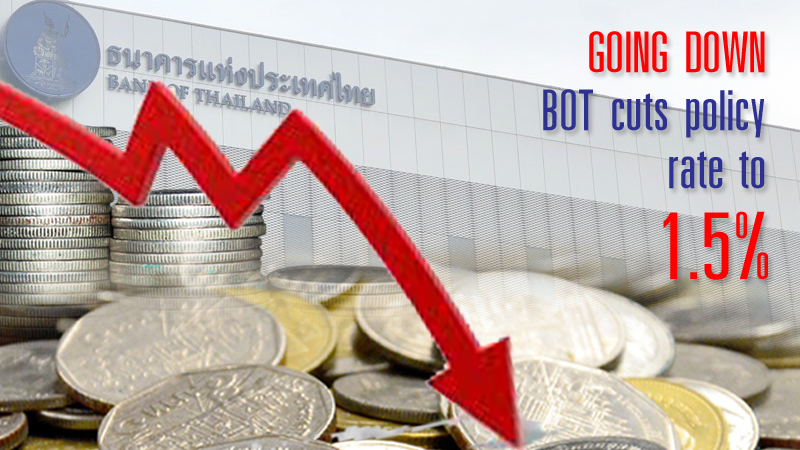 Analysts worry about competitive easing as BOT cuts policy rate Analysts worry about competitive easing as BOT cuts policy rate