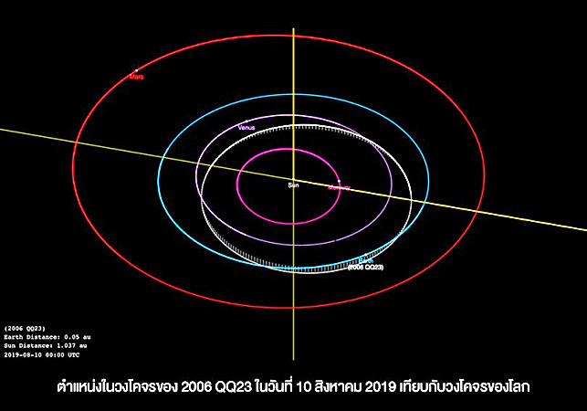 Thai astronomer quells fears over asteroid hitting earth Thai astronomer quells fears over asteroid hitting earth
