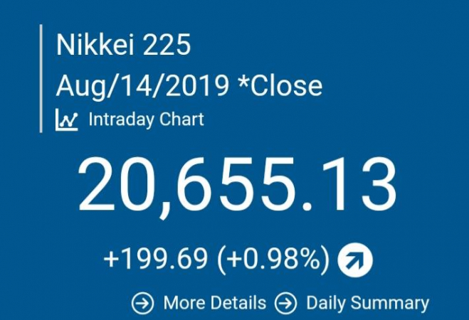 Markets rally following US surprise move to ease trade war Markets rally following US surprise move to ease trade war