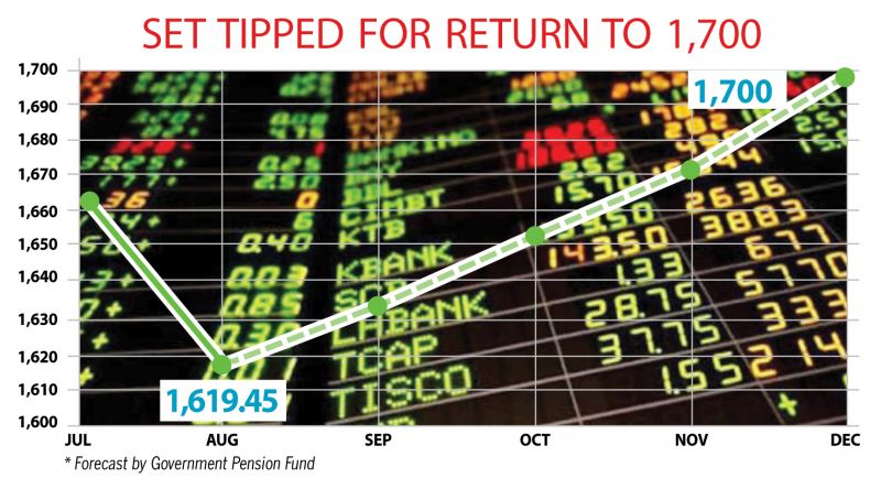 GPF expects SET to get a boost from its return to the market GPF expects SET to get a boost from its return to the market