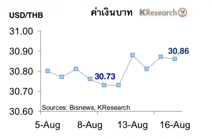 Second-quarter GDP figures due today may impact baht, SET Second-quarter GDP figures due today may impact baht, SET