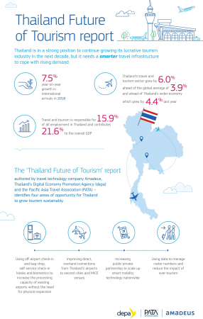 Boost to infrastructure stressed in ways to grow Thai tourism Boost to infrastructure stressed in ways to grow Thai tourism