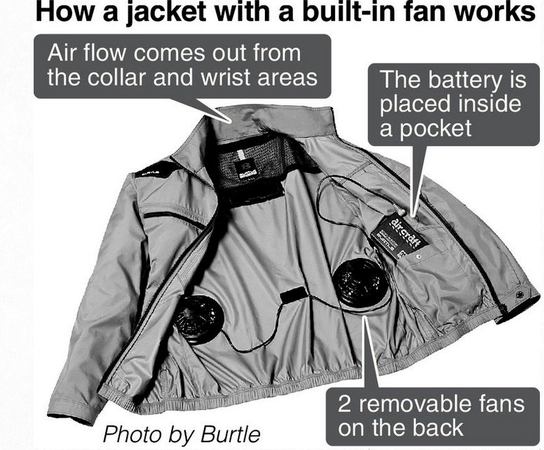 Work clothes with built-in cooling fan popular casual wear Work clothes with built-in cooling fan popular casual wear
