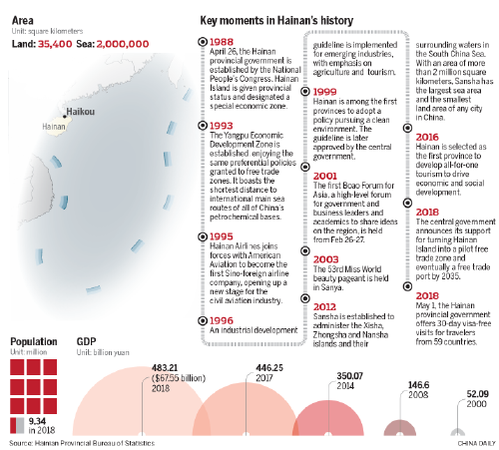Island sets its sights on free trade future Island sets its sights on free trade future