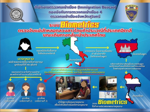 Facial scan nabs fugitive procurer after 10 years Facial scan nabs fugitive procurer after 10 years