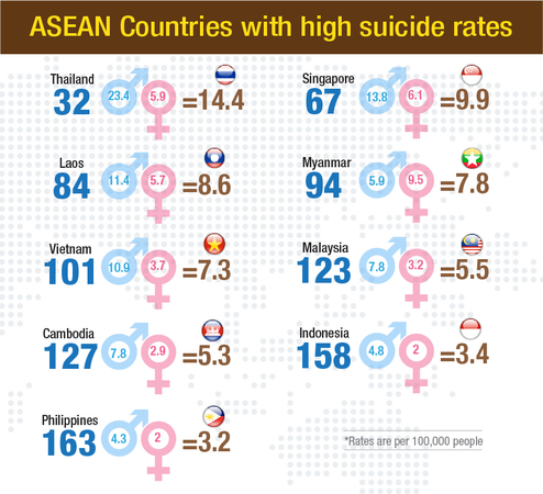 The tragedy of suicide The tragedy of suicide
