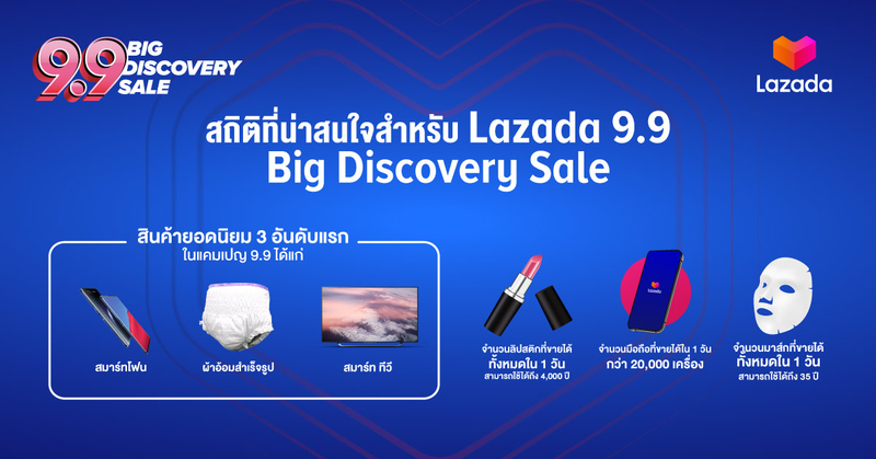 Lazada's mega event excels with skyrocketing sales Lazada's mega event excels with skyrocketing sales