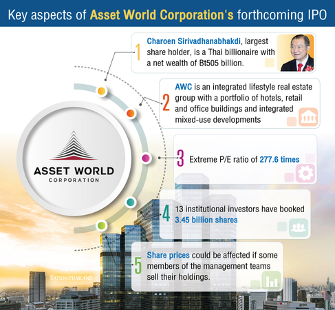 Asset World Corp’s upcoming IPO is not so exciting: foreign analyst Asset World Corp’s upcoming IPO is not so exciting: foreign analyst