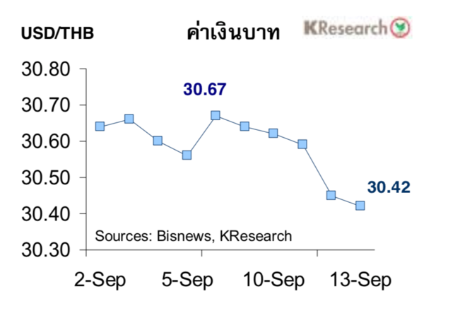Worries rise as baht scales six-year high Worries rise as baht scales six-year high