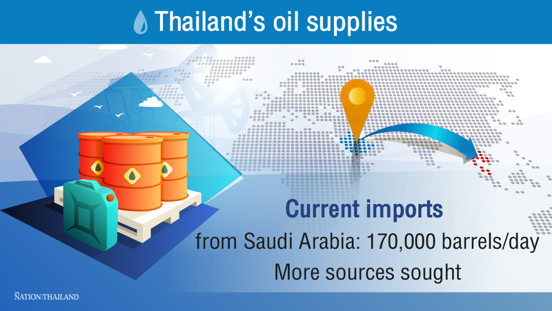 Source: Energy Ministry 