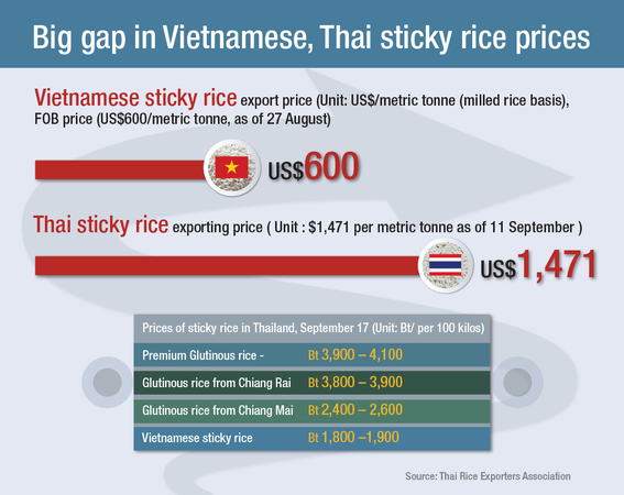 Smuggling keeps lid on sticky rice price Smuggling keeps lid on sticky rice price