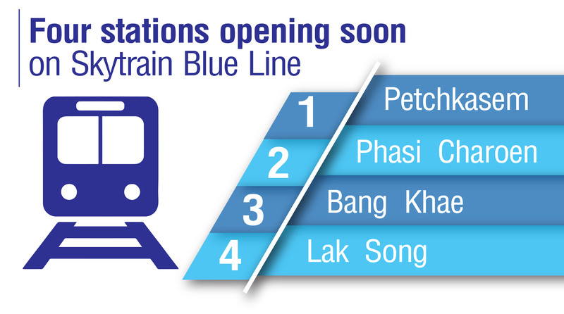 Four stations opening soon on Skytrain Blue Line Four stations opening soon on Skytrain Blue Line