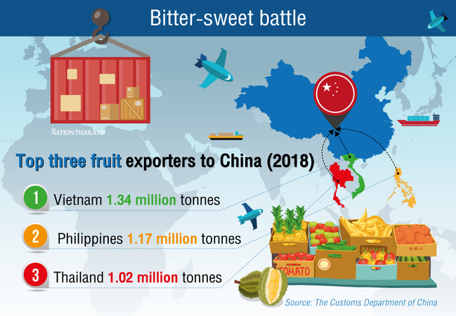 Asean countries in stiff competition for bigger slice of China’s fruit market Asean countries in stiff competition for bigger slice of China’s fruit market