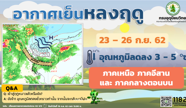 Thailand to experience sharp drop in temperature next week Thailand to experience sharp drop in temperature next week
