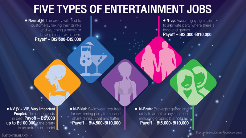 For ‘pretties’, wages high, but also risk For ‘pretties’, wages high, but also risk