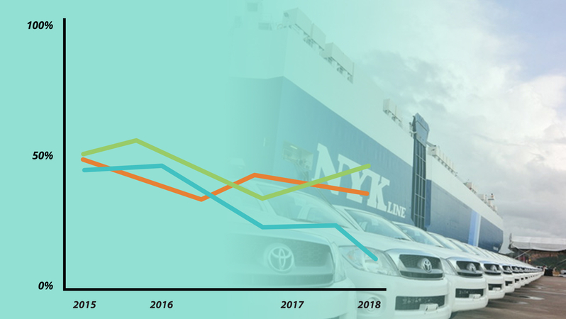 Economic slowdown affecting auto sales Economic slowdown affecting auto sales