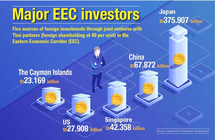 Marginal increase in new companies registering in the EEC Marginal increase in new companies registering in the EEC