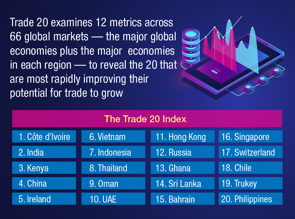 Thailand among three Asean economies featured in Standard Chartered’s new Trade20 Index Thailand among three Asean economies featured in Standard Chartered’s new Trade20 Index