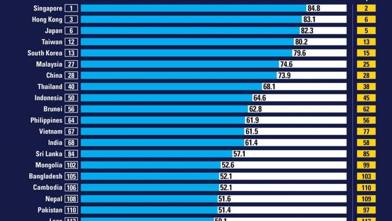 WEF: East Asia, Pacific the world’s most competitive regional economy WEF: East Asia, Pacific the world’s most competitive regional economy