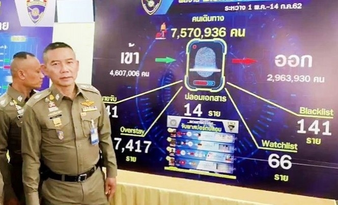 Airport biometric systems catch 45,000 overstayers, 1,000 on blacklists Airport biometric systems catch 45,000 overstayers, 1,000 on blacklists