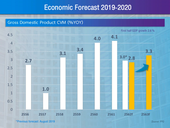 Finance Ministry slashes economic growth forecast but predicts brighter 2020 Finance Ministry slashes economic growth forecast but predicts brighter 2020