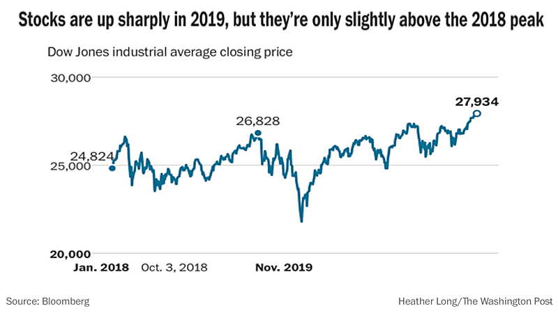 U.S. stocks hit record highs this week. Analysts call it a 'nervous' rally U.S. stocks hit record highs this week. Analysts call it a 'nervous' rally
