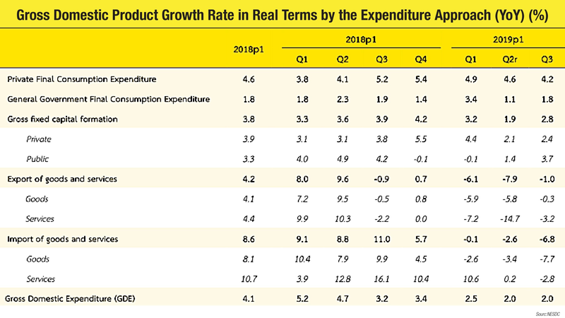 More measures needed for an economic turnaround More measures needed for an economic turnaround