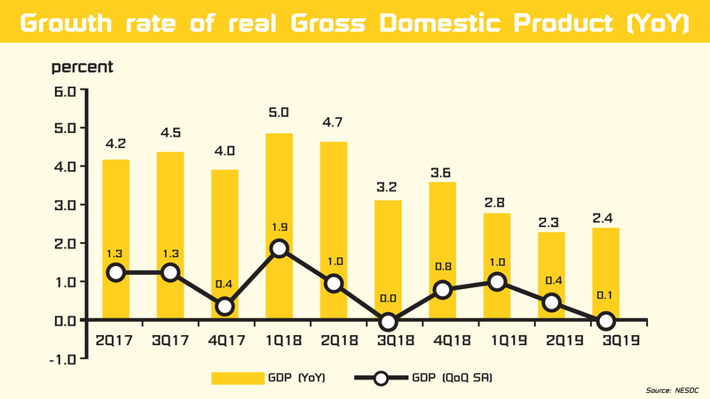 Kbank analyst paints grim picture as Thailand teeters on recession Kbank analyst paints grim picture as Thailand teeters on recession