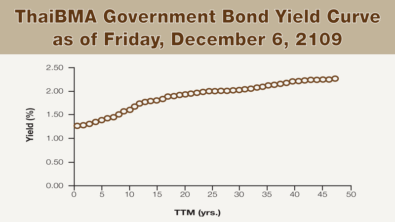 Corporate bonds reach record high Corporate bonds reach record high